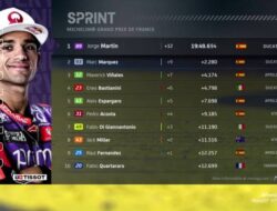 Jorge Martin Menangi Sprint Race MotoGP Prancis 2024